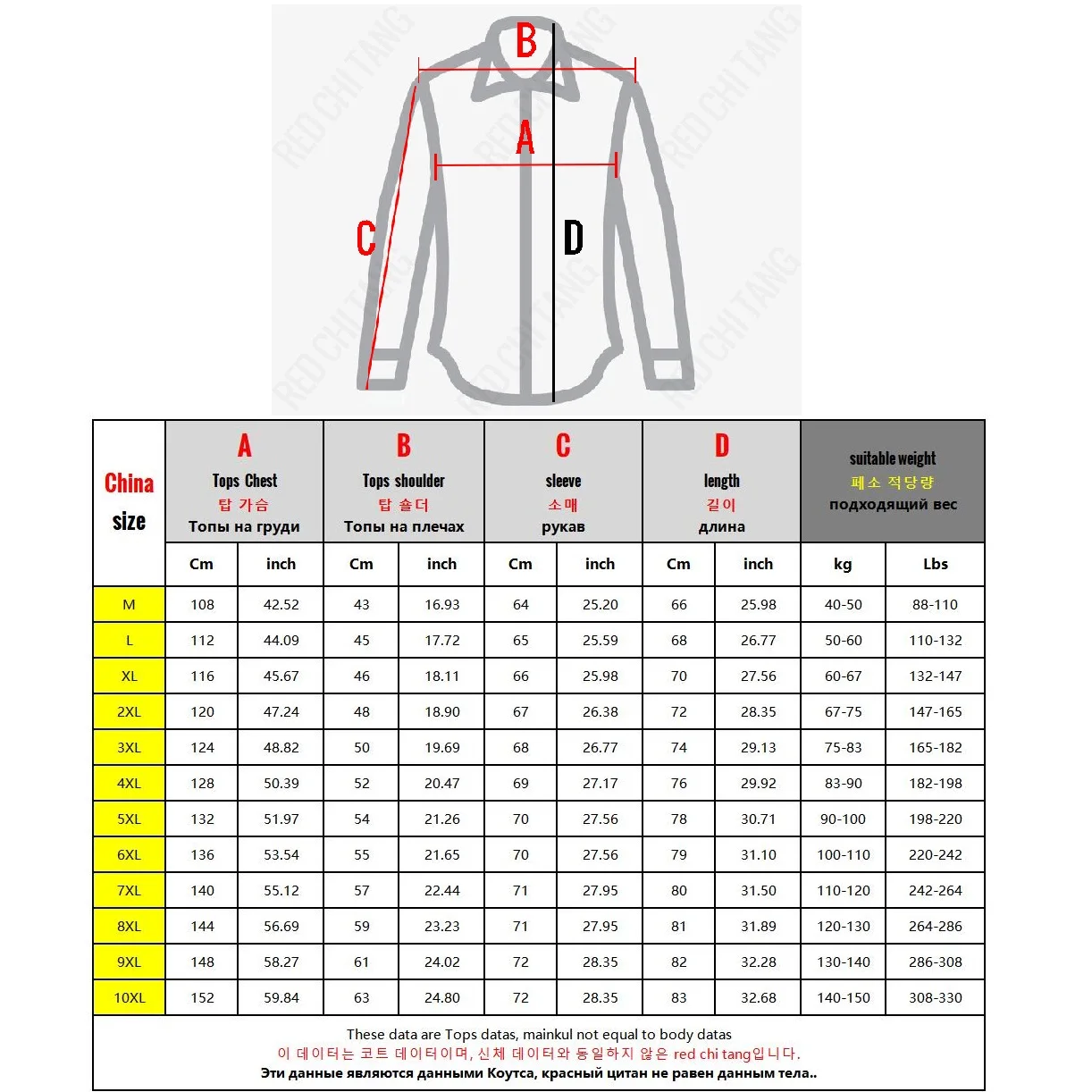 Große Größe Herren Windjacke S – Men'S Spring Fashion Bewertung und Preis